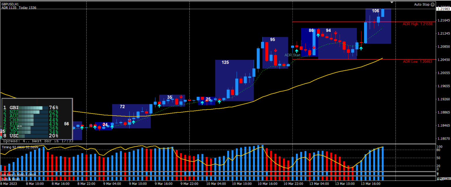 Forex Sniper Strategy MT4: A Revolutionary Trading System