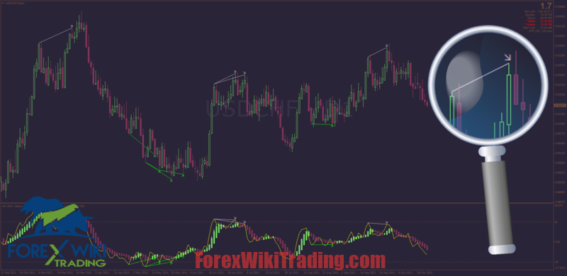 Review Best Non-Repainting Forex Indicators MT4 43
