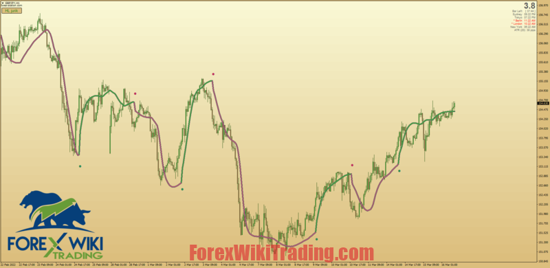 Review Best Non-Repainting Forex Indicators MT4 44
