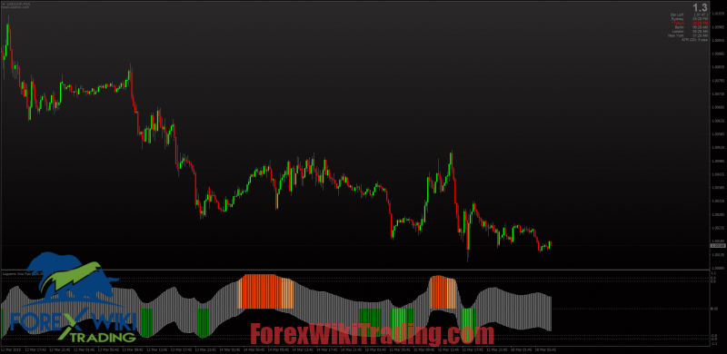 Review Best Non-Repainting Forex Indicators MT4 34