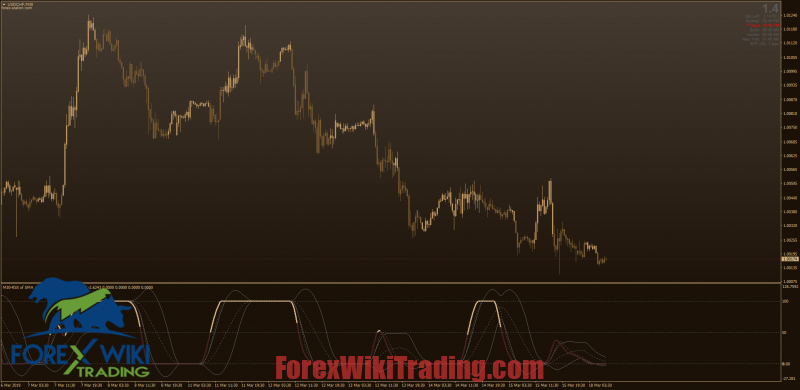 Review Best Non-Repainting Forex Indicators MT4 32