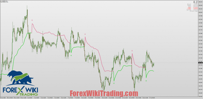 Review Best Non-Repainting Forex Indicators MT4