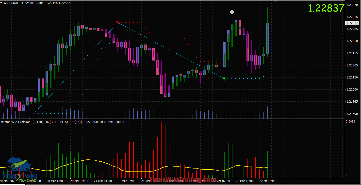 Profitable Line Trend Trend Line Map Pro MT4 : A Reliable And Profitable Forex Trading System
