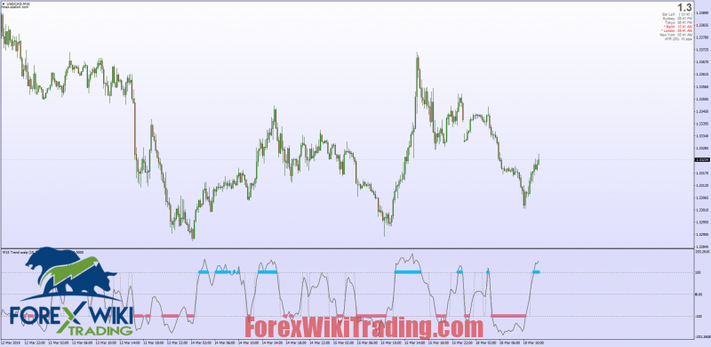 Review Best Non-Repainting Forex Indicators MT4 36
