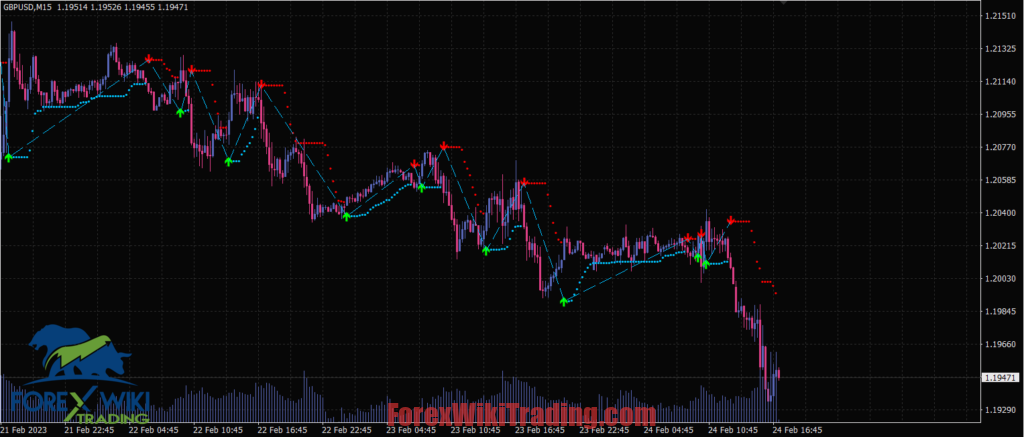 Most Accurate Buy Sell Indicator (MT4 /MT5) : Free Download