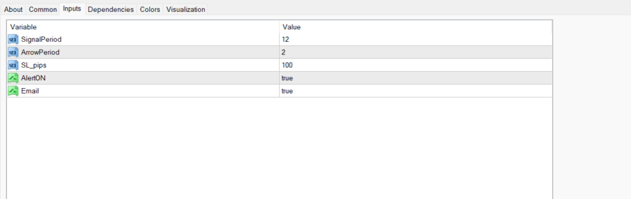 Most Accurate Buy Sell Indicator (MT4 /MT5) : Free Download