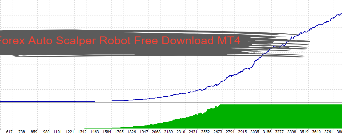 Forex Auto Scalper Robot Free Download MT4 25