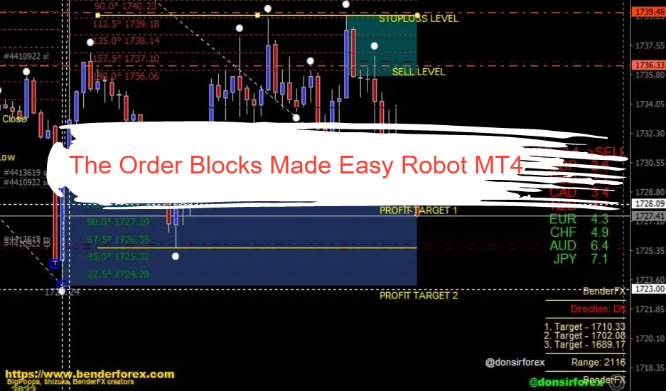 The Order Blocks Made Easy Robot MT4 1