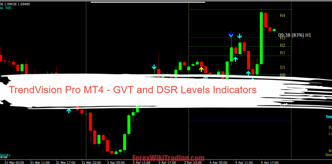 TrendVision Pro MT4 - GVT And DSR Levels Indicators