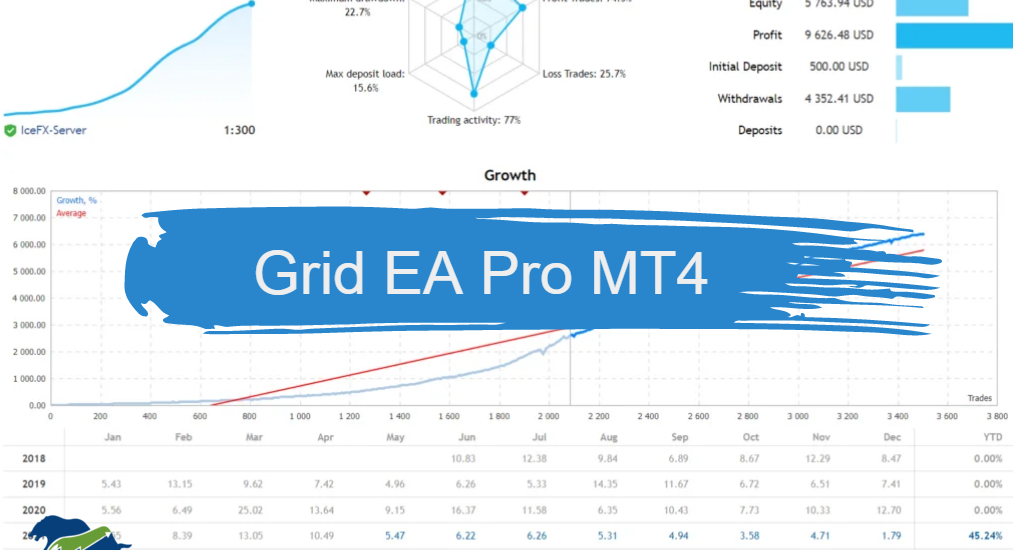 Grid EA Pro MT4 - Free Download 15