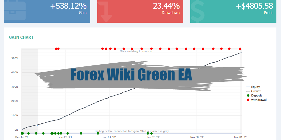 Forex Wiki Green EA - Best Forex EA in 2024 (Update 09-06-2024) 5