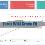 Forex Wiki Green EA Result