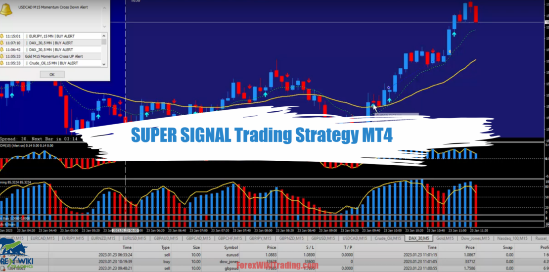 SUPER SIGNAL Trading Strategy MT4 - Free Download 10