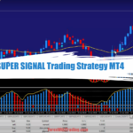 SUPER SIGNAL trading strategy