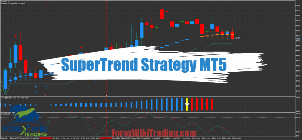 SuperTrend Strategy MT5 - Free Spike Detector 48