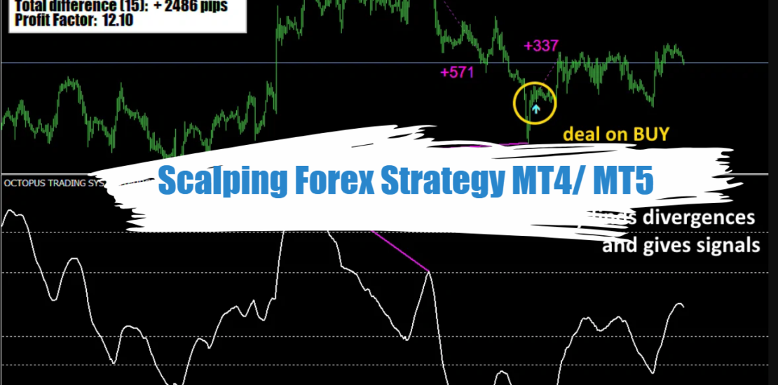 Scalping Forex Strategy MT4/ MT5 - Free Download 1
