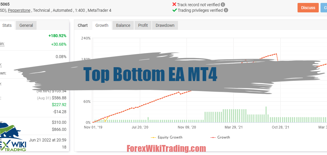 Top Bottom EA MT4 - Free Download 1