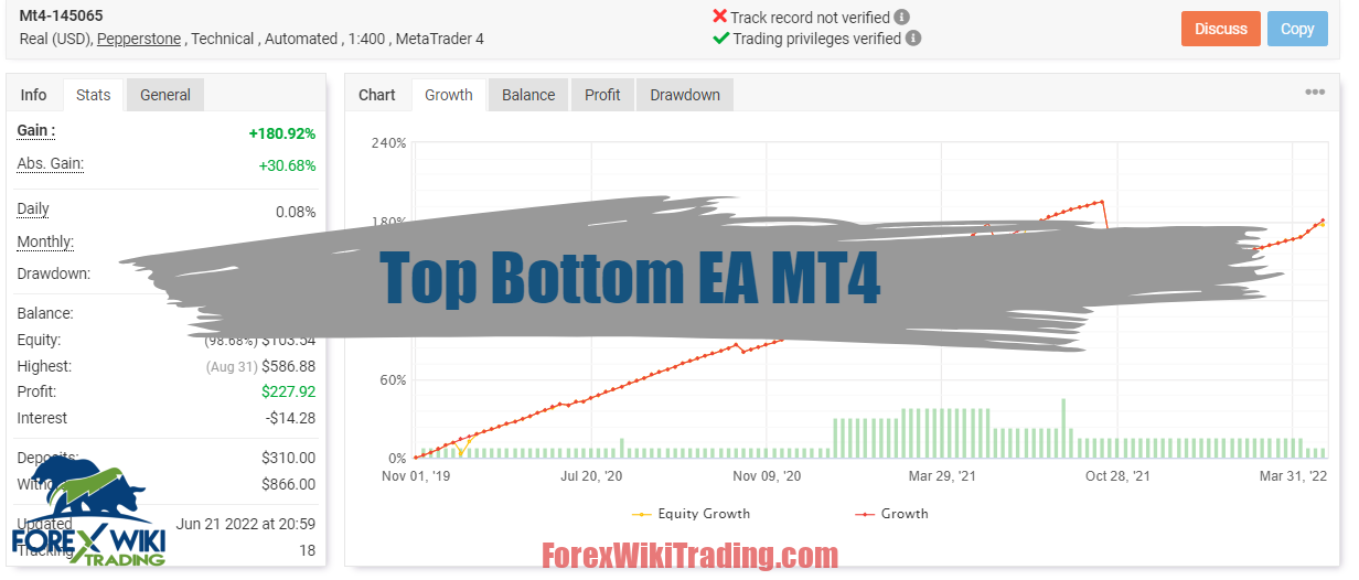 Top Bottom EA MT4 – Free Download