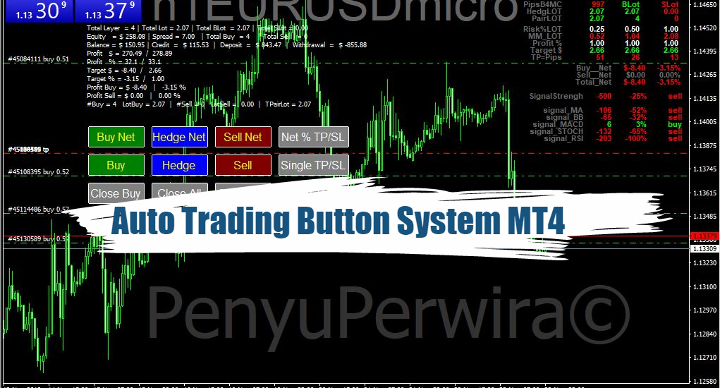 Auto Trading Button System MT4 - Free Download 34
