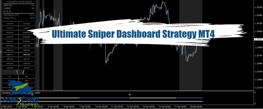 Ultimate Sniper Dashboard Strategy MT4 – 100% No Repaint