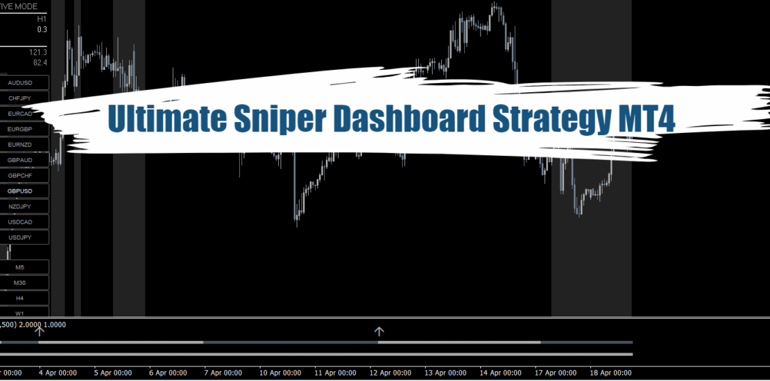 Ultimate Sniper Dashboard Strategy MT4 - 100% No Repaint 22