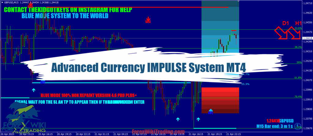 Advanced Currency IMPULSE System MT4 – Free Download