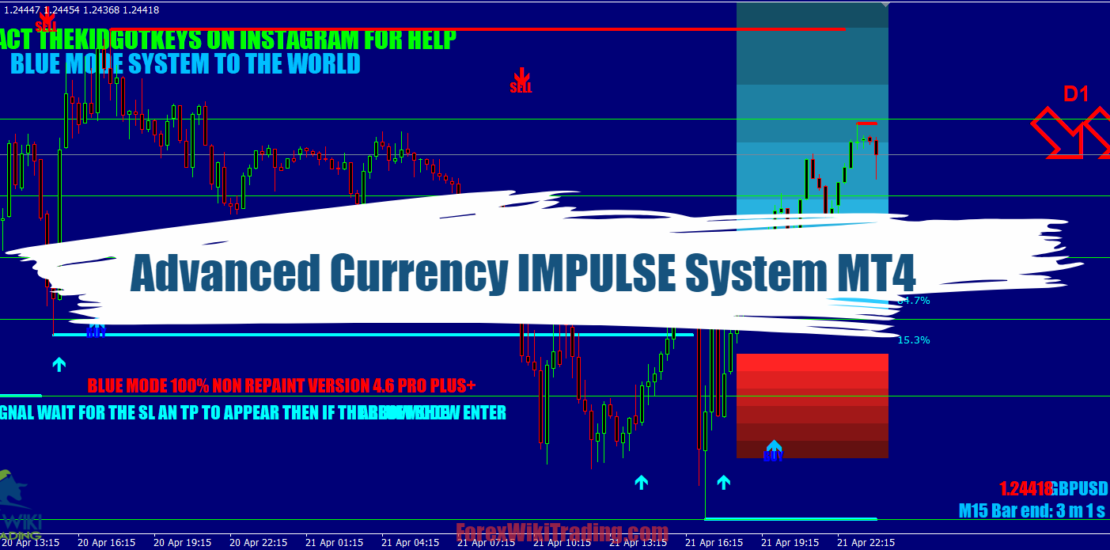Advanced Currency IMPULSE System MT4 - Free Download 12