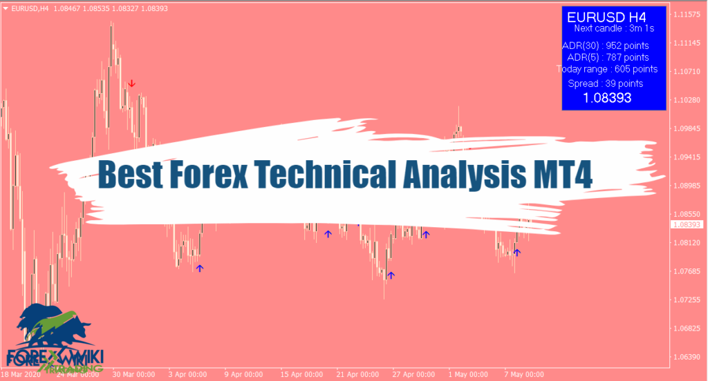 Best Forex Technical Analysis MT4 – Free Edition