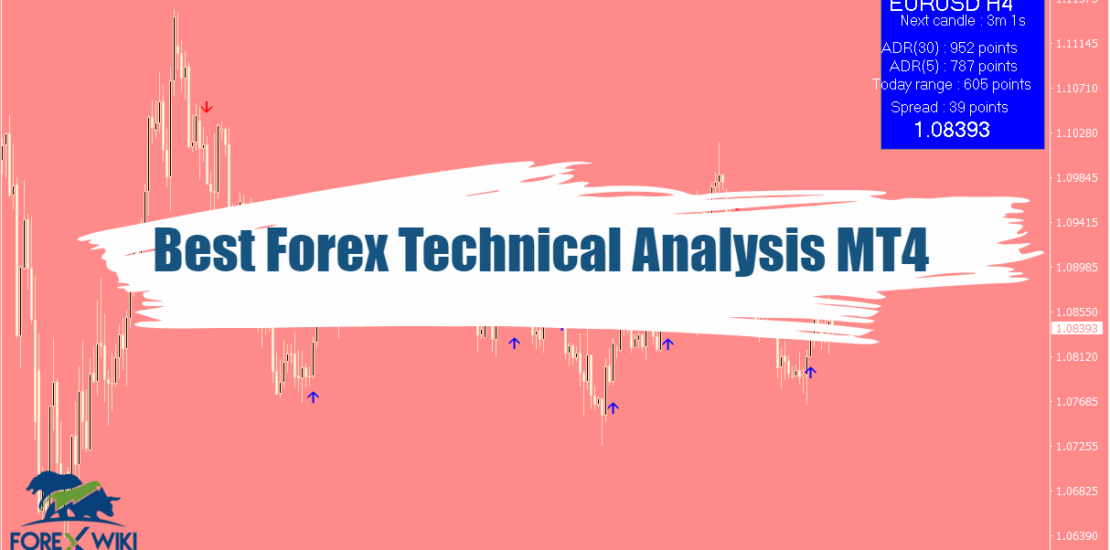 Best Forex Technical Analysis MT4 - Free Edition 1
