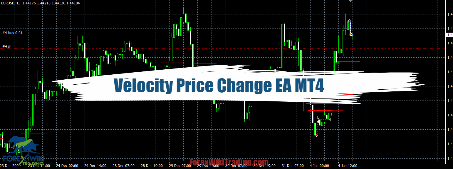 Fractalsline Forex Indicator – Forex Wiki Trading