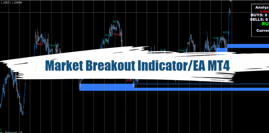 Market Breakout Indicator-EA MT4 - Free Download 36