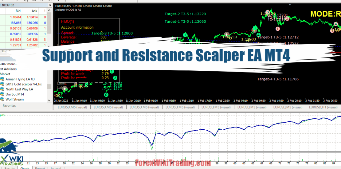 Support and Resistance Scalper EA MT4 1