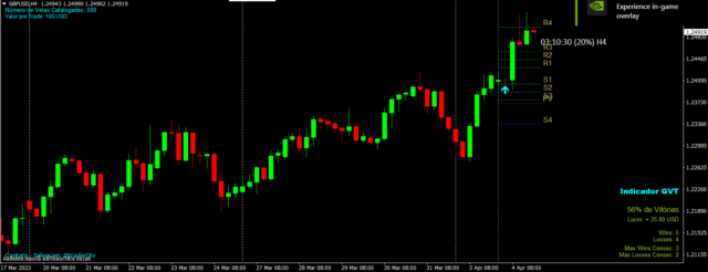 TrendVision Pro MT4 - GVT And DSR Levels Indicators