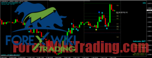 TrendVision Pro MT4 - GVT And DSR Levels Indicators