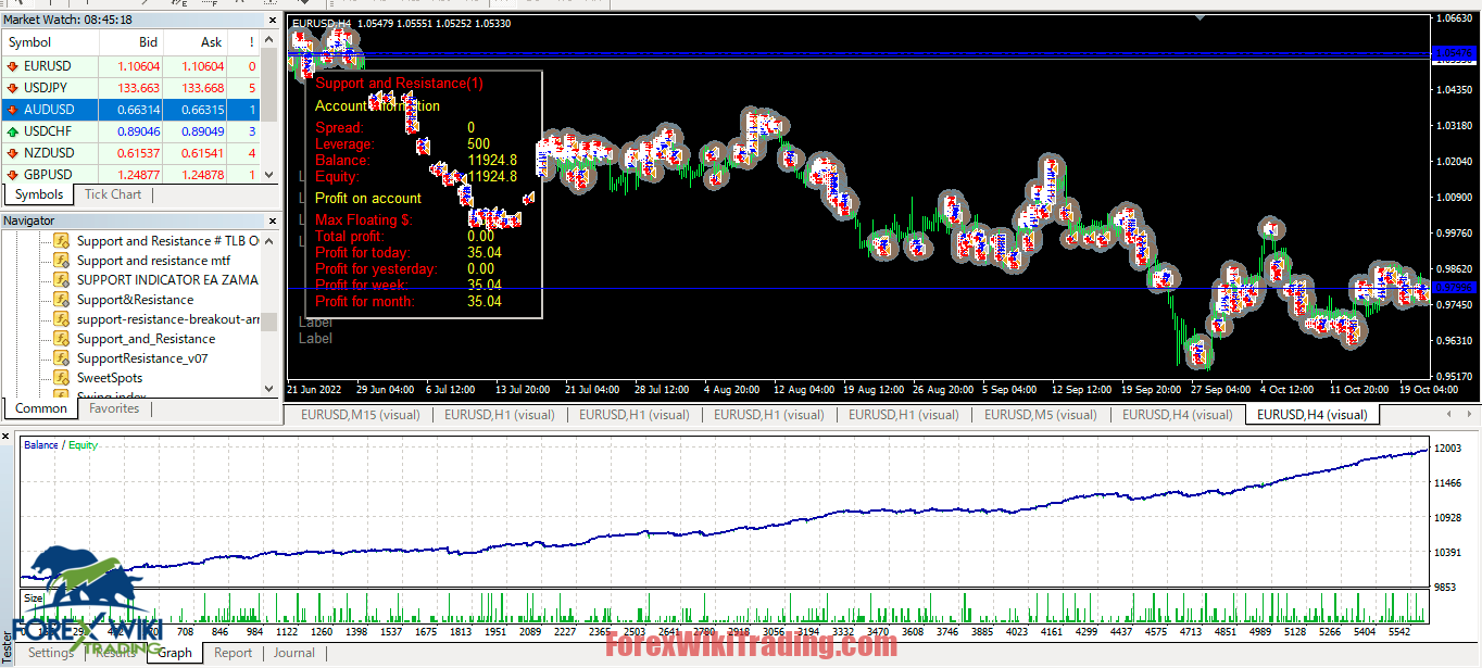 Support and Resistance Scalper EA MT4 15