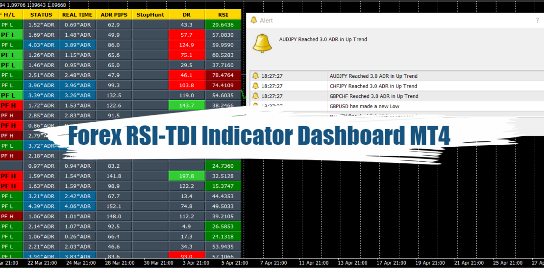 Forex RSI-TDI Indicator Dashboard MT4 - Free Download 25