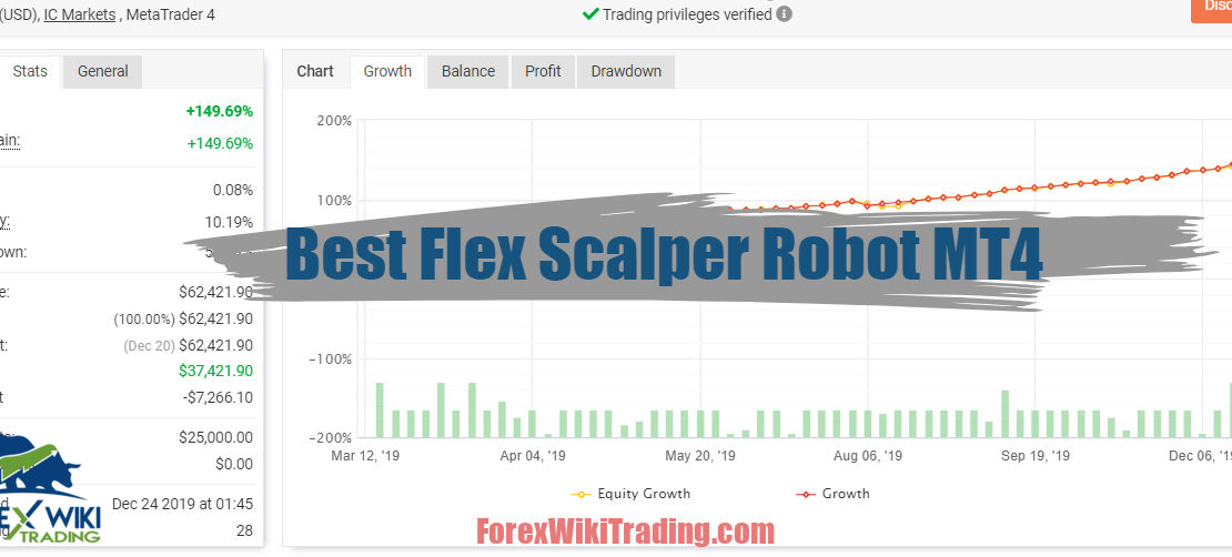 Best Flex Scalper Robot MT4 (Update 2023) - Free Download 14