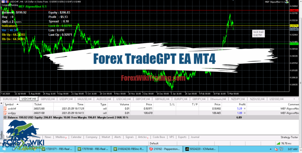 Multi-Chart-Sync (MCS) – Forex Wiki Trading