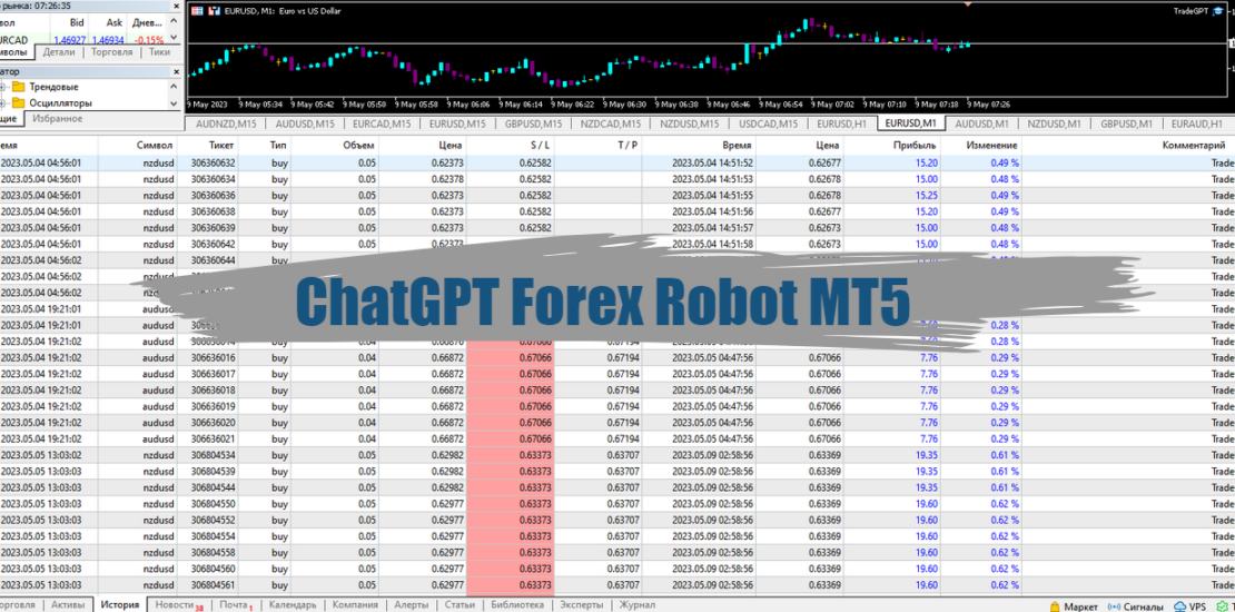 ChatGPT Forex Robot MT5 - Created by artificial intelligence (Update) 34