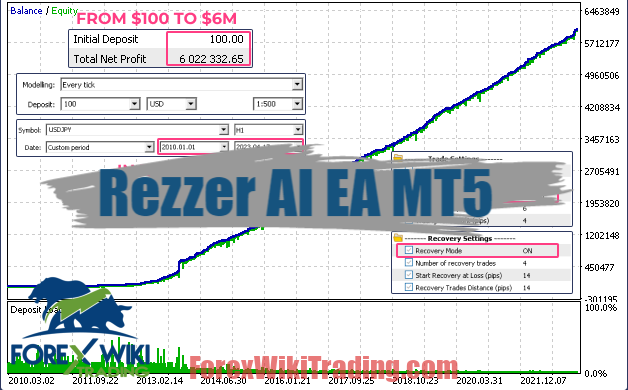 Rezzer AI EA MT5 - Artificial Intelligence Engine Inside 24