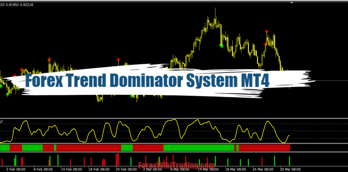 Forex Trend Dominator System MT4 - Free Download 41