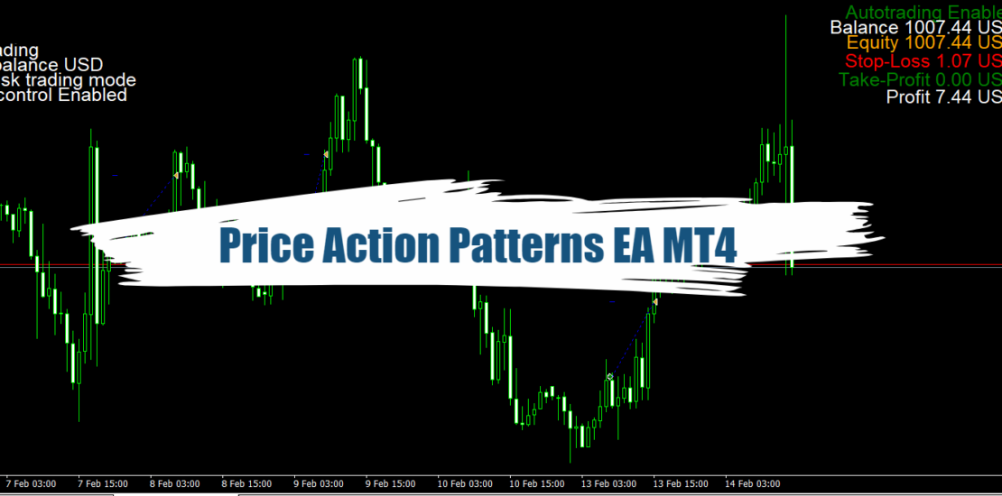 Price Action Patterns EA MT4 - A Revolutionary Forex Trading Robot 1