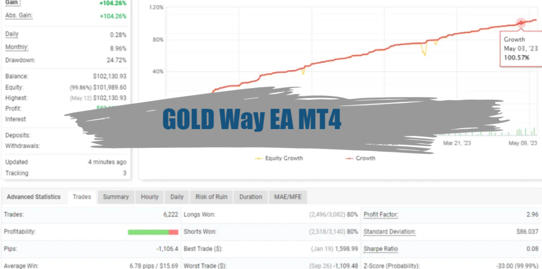 GOLD Way EA MT4 - Free Version 43