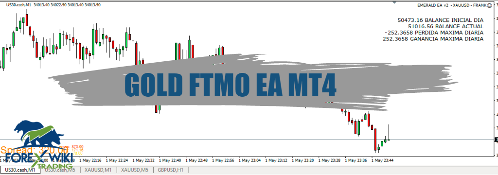 GOLD FTMO EA MT4 : A Revolutionary Forex Trading Robot 2