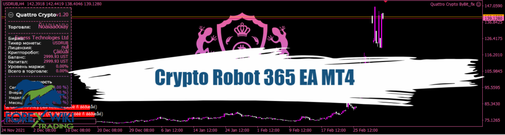 Crypto Robot 365 EA MT4 - A Revolutionary to Automated Crypto Trading 15