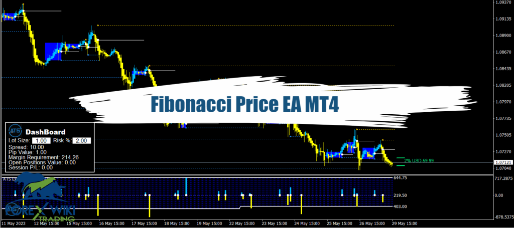 Fibonacci Price EA MT4 : Based Non-repainting Tool 30