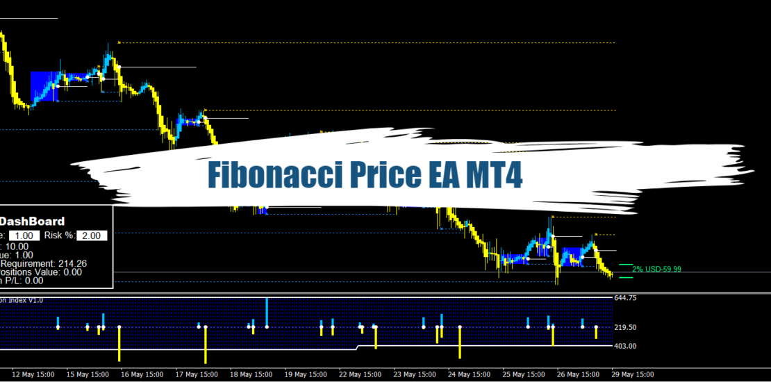 Fibonacci Price EA MT4 : Based Non-repainting Tool 1