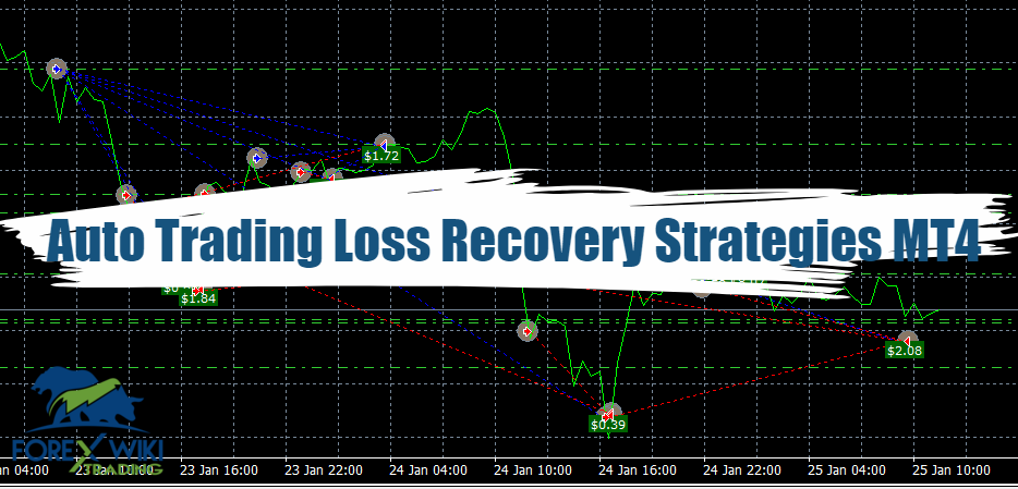 Auto Trading Loss Recovery Strategies MT4 12