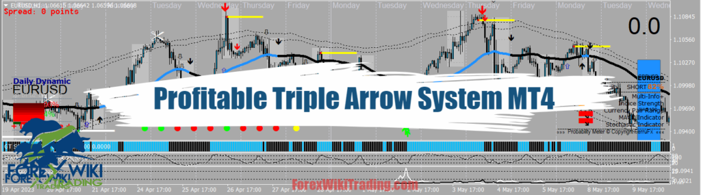 Profitable Triple Arrow System MT4 - Amazing Tools 26