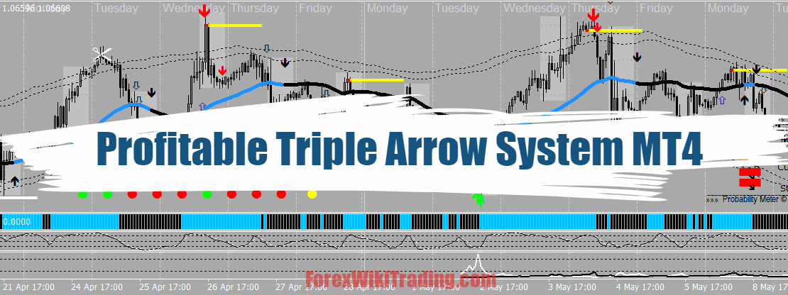Profitable Triple Arrow System MT4 - Amazing Tools 1